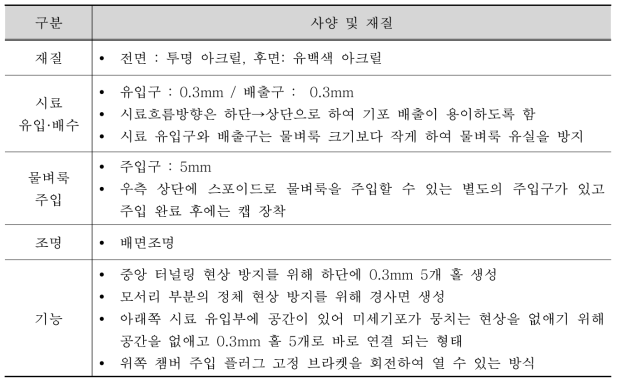 물벼룩 생태독성측정장치 멀티플로우 챔버 최종 사양 및 재질