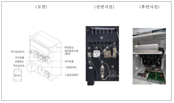 물벼룩 생태독성측정장치 주요구성모듈