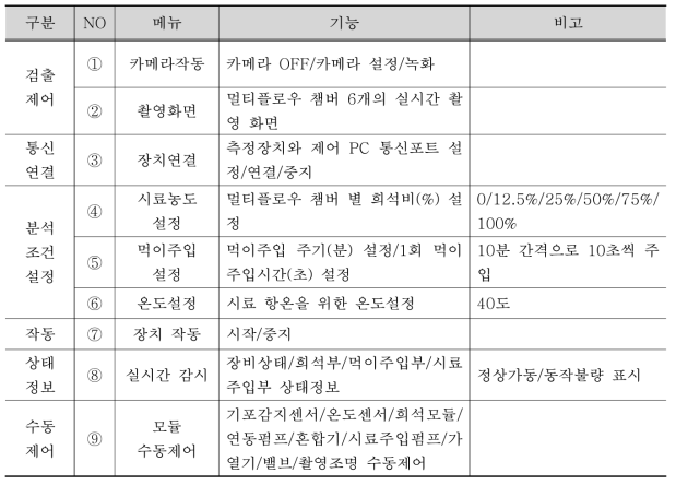 물벼룩 생태독성측정장치 제어프로그램 메뉴