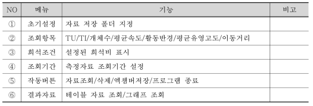 물벼룩 생태독성측정장치 측정조회 프로그램 메뉴