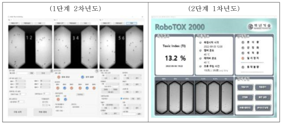 물벼룩 생태독성측정장치 제어프로그램 개선