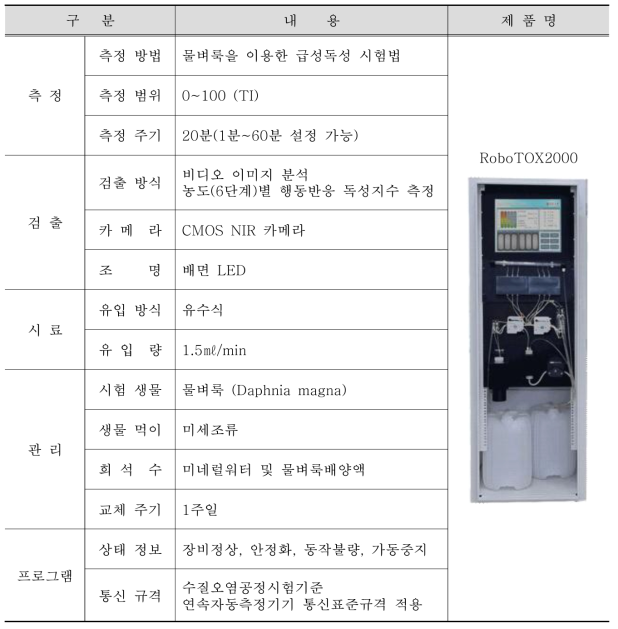 물벼룩 생태독성 측정장치 사양