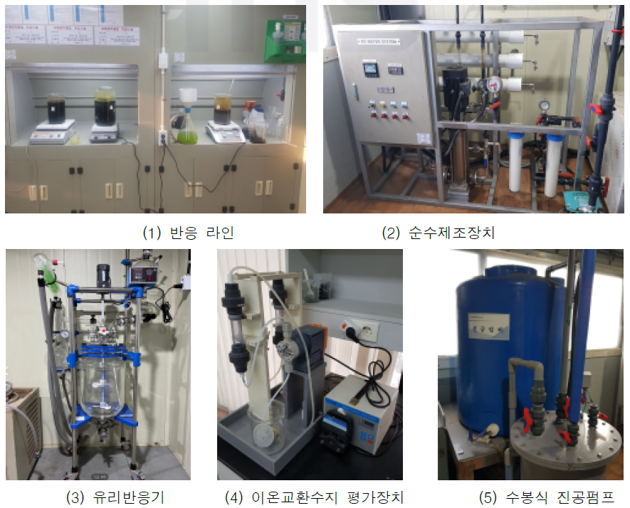 농축, 정련 용 시설