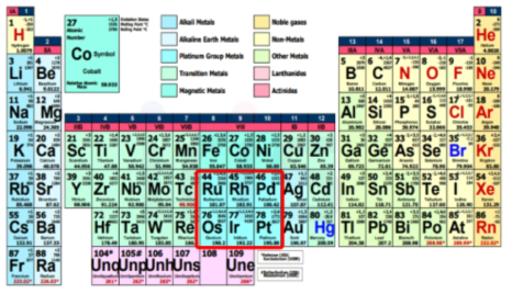 주기율 표 상의 백금족 금속