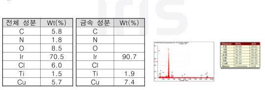 용해 합금 EDS 분석 결과