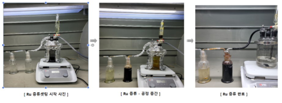 Ru 증류장치 및 증류과정