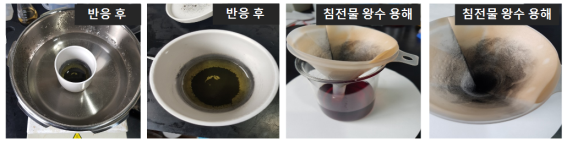 압력용기를 이용한 이리듐 습식환원 과정