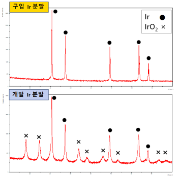 대기 분위기 열분해 시험 XRD 분석