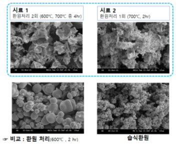수소환원 조건에 따른 입자 형상의 차이 비교
