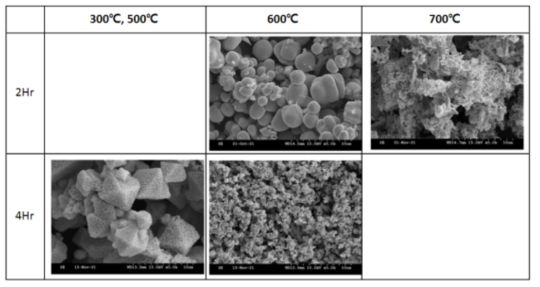수소환원 열처리 조건에 따른 입자 형상