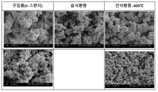 제조법에 따른 이리듐 스펀지 입자 형상의 특징(구입품과 비교)