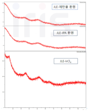 환원제에 따른 XRD 특성비교 및 IrCl4 XRD 특성