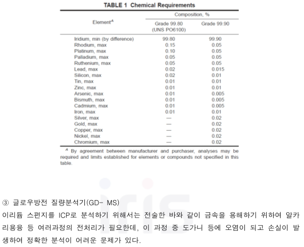 ASTM B671-81 불순물 분석 성분 및 기준