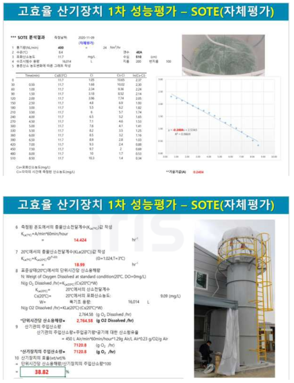 중형 시험수조에서 본 시제품#1(STS 고효율 산기관)의 SOTE 1차 자체 성능평가(1단계 1차년도 2020.11.09. 수행)