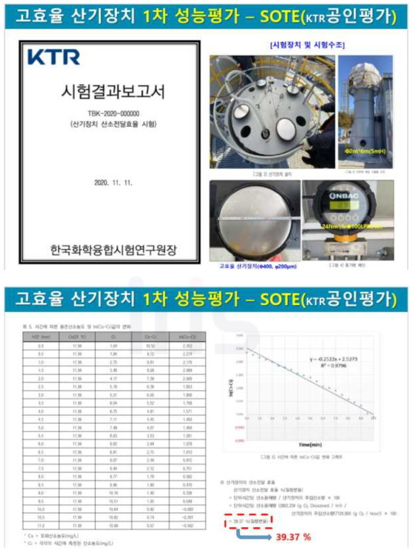 중형 시험수조에서 본 시제품#1(STS 고효율 산기관)의 SOTE 1차 공인 성능평가(1단계 1차년도 2020.11.11. 수행)