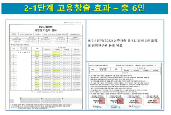 본 연구개발 2-1단계를 통하여 창출된 고용효과(2단계 1차년도 6인)