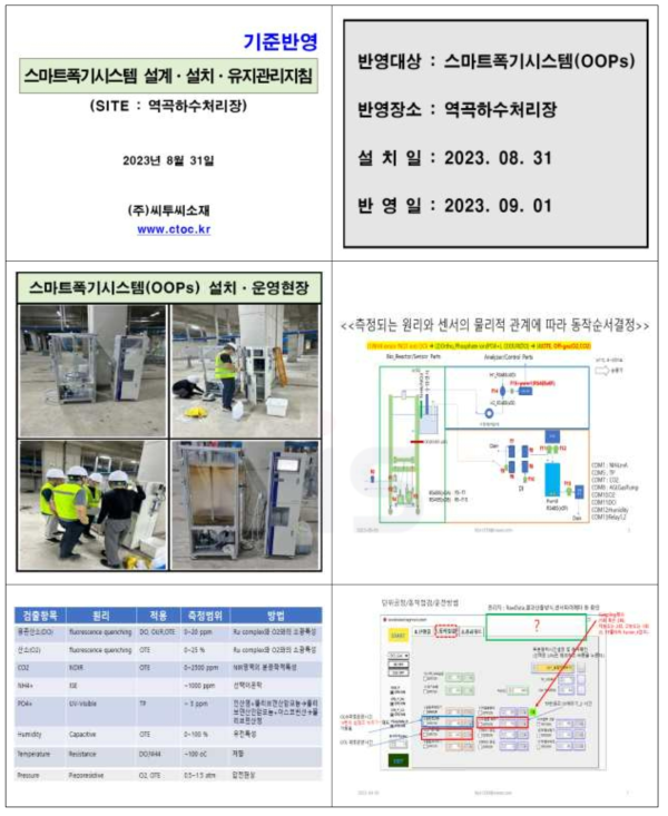 본 연구개발 2023년도 2단계 기간중 “스마트폭기시스템”을 부천시 역곡하수처리장 생물반응조 상부에 설치하여 1일 180개 이상의 수질데이터를 수집․연산하는 등 ‘스마트제어기술’의 기반을 구축하였음(하수처리장 제어실과의 통합연계는 하수처리장 운영기관의 의견에 의거 수행되지 못하였음)