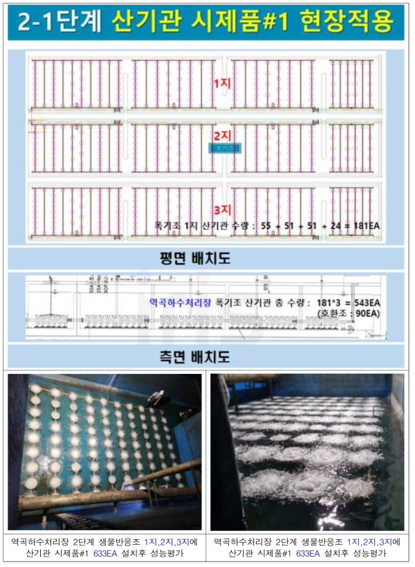 산기관 시제품#1의 역곡하수처리장 실증시설로의 현장적용(2022.08.~2023.05.) (2023.06.01.부터 시제품#1 ⇨ 시제품#2로 교체 설치됨)