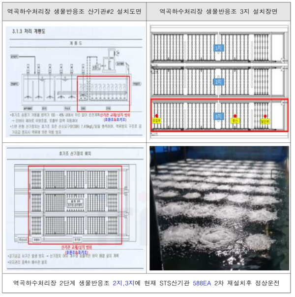 산기관 시제품#2의 역곡하수처리장 실증시설로의 현장적용(2023.06.부터~계속) ⇨ 2024년 현재에도 정상가동중(산기관 시제품#2 : 시제품#1의 하부 프레임을 보강한 업그레이드 타입임)