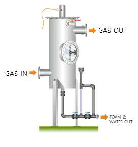 DESCUM REACTOR 도식화