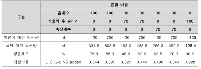 BMP TEST 결과