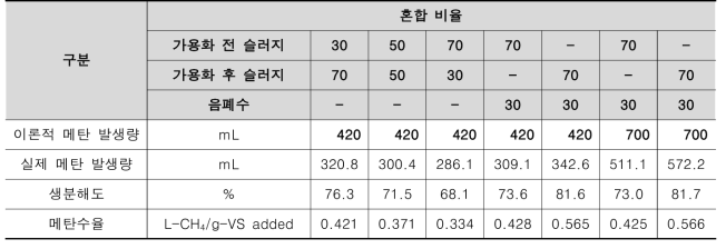 BMP TEST 결과