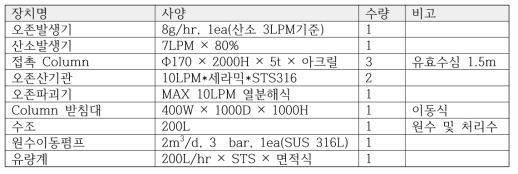 오존실험장치 설비 목록