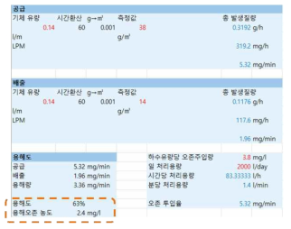 파일럿 오존처리장치 용해율 계산