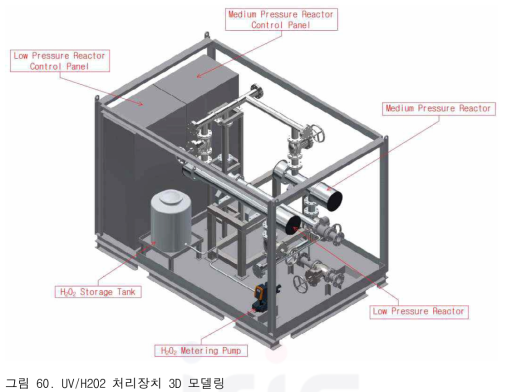 UV/H2O2 처리장치 3D 모델링