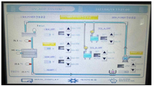 UV/H2O2 파일럿 장비 제어 패널