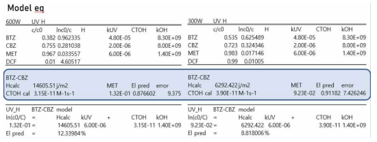 2종 probe compound based model (Benzotriazole-Carbamazepine)