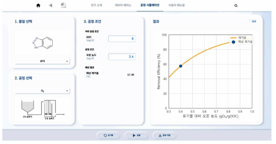 오존 공정시뮬레이션 예시