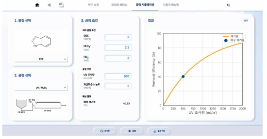 UV/H2O2 공정 시뮬레이션 예시