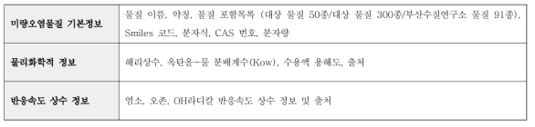 미량오염물질 엑셀 데이터베이스 구성 항목