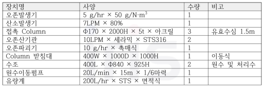 오존실험장치 설비 목록