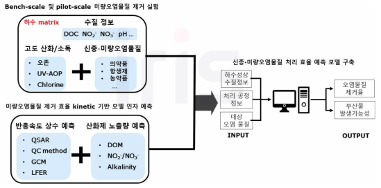 연구개발의 개요