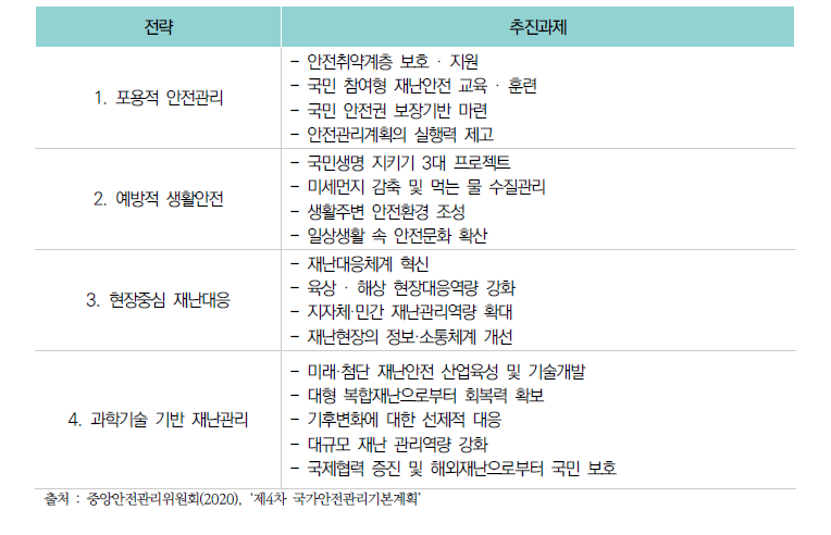 제4차 국가안전관리기본계획-계획의 기본 방향