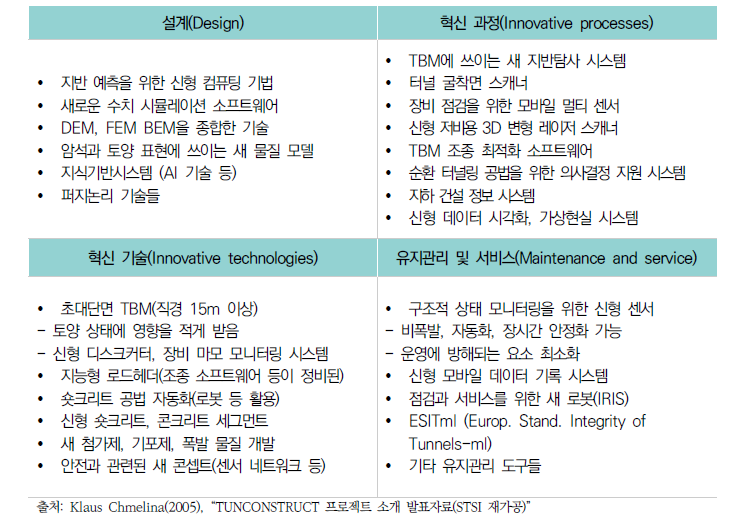 ‘TUNCONSTRUCT’의 개발분야