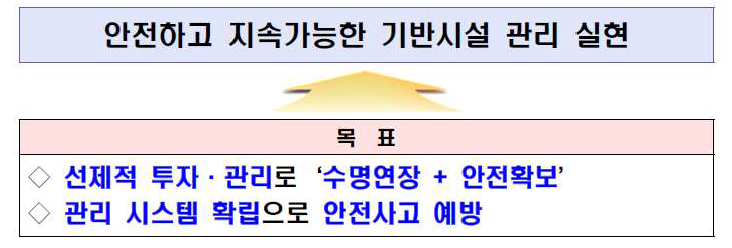 지속가능한 기반시설 안전강화 종합대책 – 비전 및 추진전략