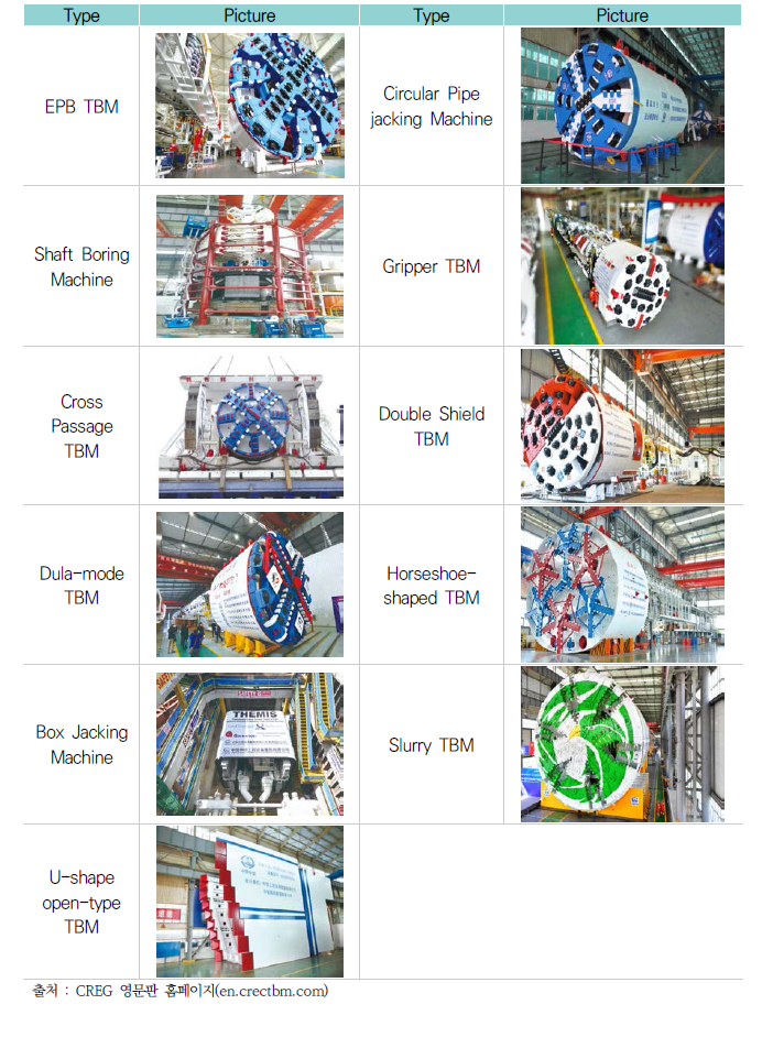 Tunnel Boring Machine(CREG)