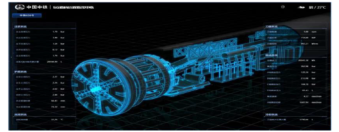 Tunnel Boring Machine Remote Command Center platform 출처 : Li Peng-yu 외 4인(2021), ‘Keynote Paper-Research and Application of TBM Safe, Efficient and Intelligent Tunneling Technology’