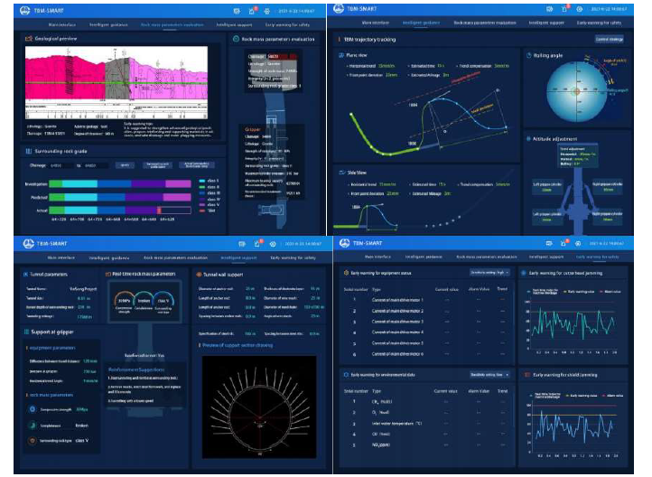 CREG가 개발한 TBM-SMART 인터페이스 출처 : Li Peng-yu 외 4인(2021), ‘Keynote Paper-Research and Application of TBM Safe, Efficient and Intelligent Tunneling Technology