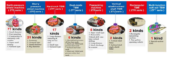 Products_Tunnel Boring Machine 출처 : CRCHI Presentation