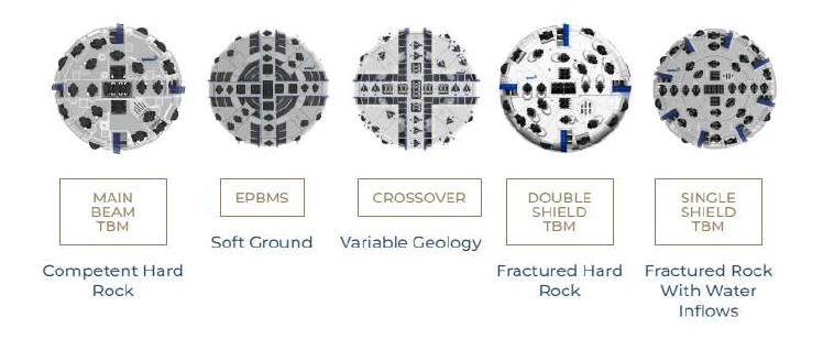 Robbins Tunnel Boring Machines 출처 : Robbins사 공식홈페이지(http://www.robbinstbm.com/products/tunnel-boring-machines)