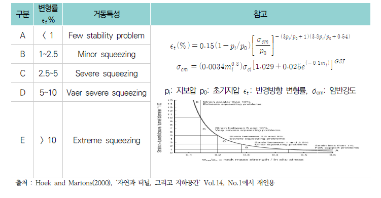 스퀴징(Squeezing) 기준