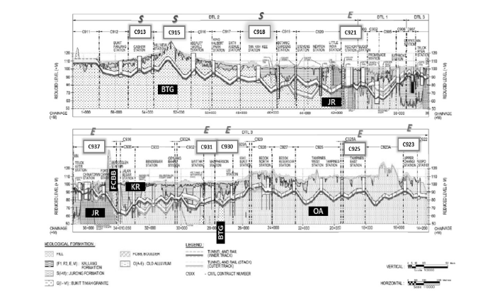 DTL2, DTL3 노선과 지질층 출처 : KTA터널공학시리즈 발간위원회(2022), “TBM 터널 이론과 실무”