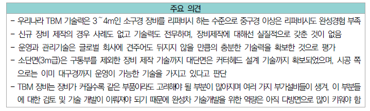 전문가 인터뷰 주요의견 - 국내 기술수준 관련