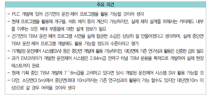 전문가 인터뷰 주요의견 - 기존 R&D 성과물 활용 관련