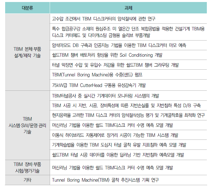 기술분류(안)에 따른타부처 TBM R&D과제