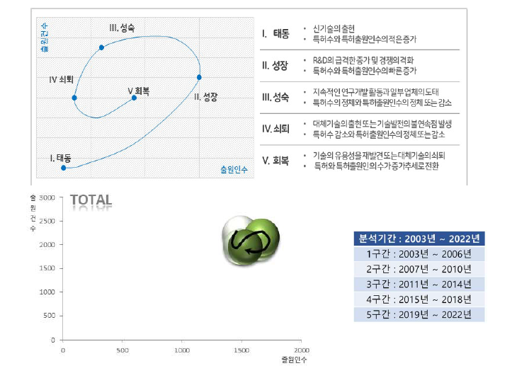 전체 기술성장단계 (종합)